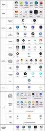 BAA:你需要知道的 DeFi 原语和技术栈_BaaSid