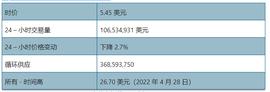 COI:ApeCoin (APE) 会很快达到 10 美元吗？_UAPE价格
