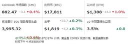 OMC:比特币先涨后跌回到 1.78 万美元_FOMO