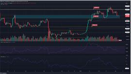BTC:比特币：在过去两周的损失之后你应该看涨吗？_BTC币下载官方app下载