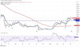 USDT:4月将有潜力起飞的加密货币！抓住暴富机会！_泰达币usdtapp下载