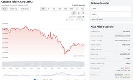 加密货币:ADA价格在0.35美元处面临阻力：卖家会推动修正吗？_CPI
