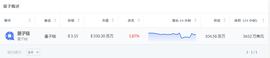 加密货币:Qtum 价格预测：QTUM 会很快突破其 ATH 吗？_加密货币市场最新消息分析