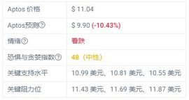 TOS:Aptos 预计到 2023 年 3 月 11 日将降至 9.90 美元_加密货币是什么意思啊