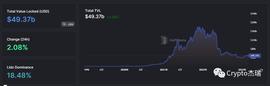 GHT:盘点四大老牌 DeFi 协议的新招式，将带来哪些协同效应？_DeFi.ch