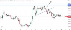 比特币:BTC 价格未能突破 25,000 美元后，比特币波动率预期急剧下降_13年如果买了5万比特币值多少钱