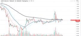 TIC:MATIC面临潜在的波动性飙升，这是方向_sol币会是下一个以太坊吗
