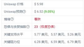 加密货币:Uniswap 上个月下跌 -6.76%，这个月走势如何？_比特币