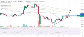 IMPT:因为 ETH 在 7 天内飙升 10%——这是下一步的发展方向_IMP
