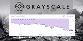 GBTC:DCG 两年血亏近9亿美元！灰度GBTC 折价48%再触新低_SAFEBTC