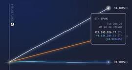 ETH:合并燃烧一百万个以太坊（ETH）_女生用ethereal当网名什么寓意