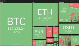 INK:价格分析 12/9：BTC、ETH、BNB、XRP、ADA、DOGE、DOT、LTC、UNI_NEURALINK
