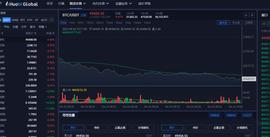 DEA:BTC,ETH,LTC,DOT.FIL,DOGE行情分析及操作建议_DASHI