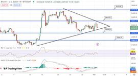 加密货币:BTC 飙升 2.2% 时的比特币价格预测 – 是什么导致了反弹？_Turbos Finance