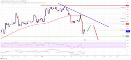 BNB:BUSD 打击后 BNB 价格下跌，上涨对空头有吸引力_busd币是什么币
