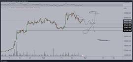 AND:加密货币分析师称，这是可能触发下一个比特币 (BTC) 突破的因素_比特币最新走势图