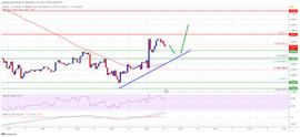 比特币:比特币价格杠杆升至 23,000 美元，但这个水平是关键_BTC
