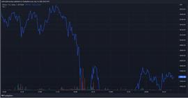 USD:比特币跌破 2 万美元，清算 1.85 亿美元_我国为什么禁止加密货币