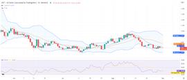 POL:Polkadot 价格分析：随着市场转为看跌，DOT 挣扎在 7 美元_dot币今日行情最新