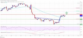 USD:以太坊刚刚逆转，1,600 美元即将到来，这就是为什么_LSETH