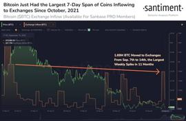 BTC:比特币「BTC」：大量代币流入交易所表明卖压反弹_IME