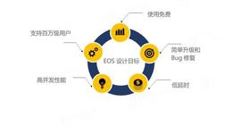 DAPP:聊聊低迷市场中的领涨者—EOS_APP