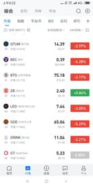 加密货币:币圈还有机会出现百倍币吗_NCE