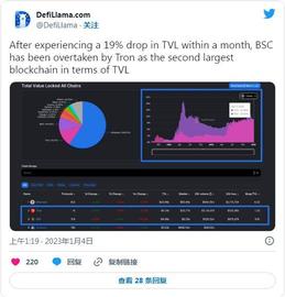 TRO:崛起社区给大家分析TRX 会反弹吗？_BCH