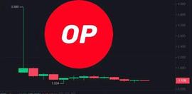 ISM:OP过去 24 小时内价格上涨 0.43%_Pepe Optimus