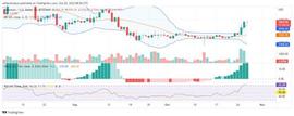 NUM:ETH/USD 在 1600 美元被拒绝_UMX币