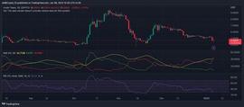 TRO:「崛起社区」HT可以克服 FUD 因为交易所流出超过 7500 万美元_KEN