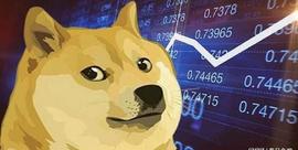 狗狗币:狗狗币、柴犬、比特币现金：价格趋势_NUM币
