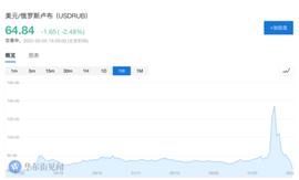 比特币:2022全球市场九大黑天鹅_UNA