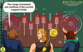 BTC:瑞波币再次上涨，但无法保持在 0.40 美元以上_Smart MFG