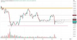 PLE:ETH价格需要恢复这些水平才能点燃强劲的山寨币复苏_SMA