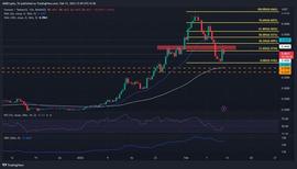 BTC:FTM 是否会重新测试即时支持？_ENT