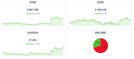 FAN:今日加密市场情况如何？BTC、ETH还看涨吗？_ATOM
