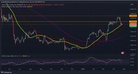 比特币:比特币价格跌至 27,400 美元——下跌的底部在哪里？_BTC