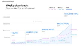 CHZ:进入Web3“牛市”的最佳时机是现在！_BasketDAO DeFi Index