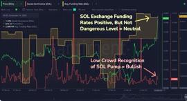 Solana:Solana (SOL) 上涨，BTC出现转机？_sol币的2023年前景