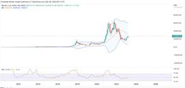 SIGNA:BTC 价格能否在未来 3 到 4 个月内重新测试其历史高点？_央行数字货币是加密货币吗