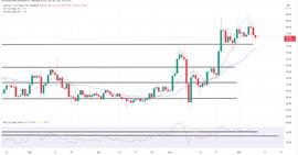 TOM:LTC、ATOM 延续跌势,触及10天低点,还看好它们吗?_cosmos币官网