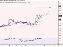 区块链:Mask Network 2023年价格预测：MASK 价格会很快达到 15 美元吗？_btcst币最新消息