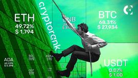 USD:加密市场回顾第一季度：2023 年稳步攀升_iZUMi Bond USD