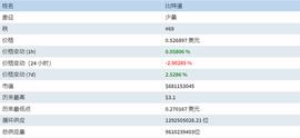 KET:BitDAO（BIT）价格预测：BIT 价格会很快达到 0.65 美元吗？_数字资产管理