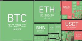加密货币:美国 PPI数据推动市场情绪，BTC、ETH会受到什么影响？_以太坊