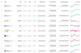 DOGE:DOGE、APT价格前景分析_DOGEBULL价格