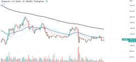 加密货币:Dogecoin 在资本化方面击败 Coinbase 后崛起_个人交易加密货币违法吗