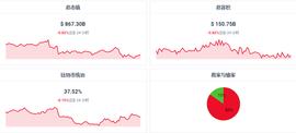 比特币:市场概况：以太坊 PoW反超其他山寨币，比特币以太坊继续冲？_PowerIndex