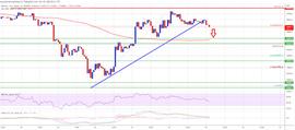 SIS:为什么 BTC 可以恢复其下跌趋势？_Chainlink NFT Vault (NFTX)